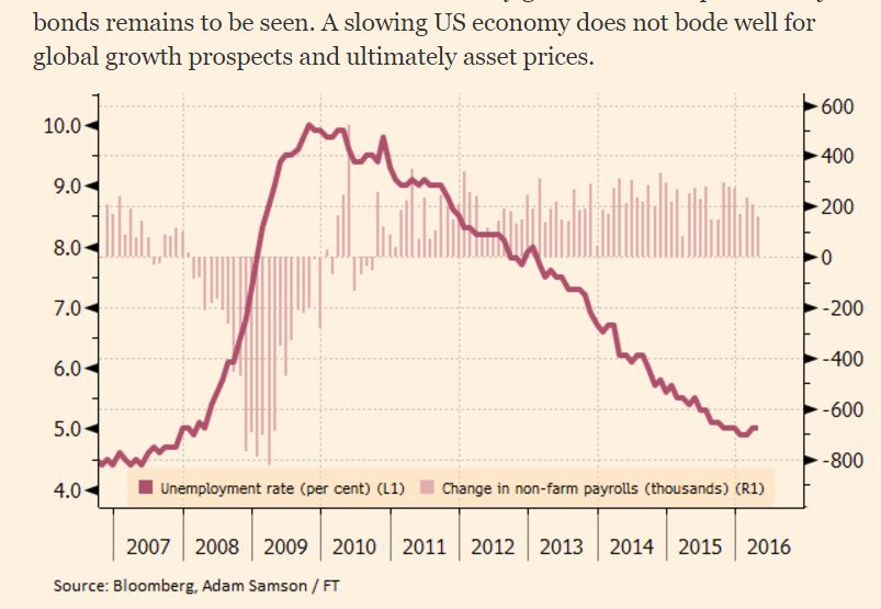 About The Great Recession The Subprime Credit Crunch At Intcom