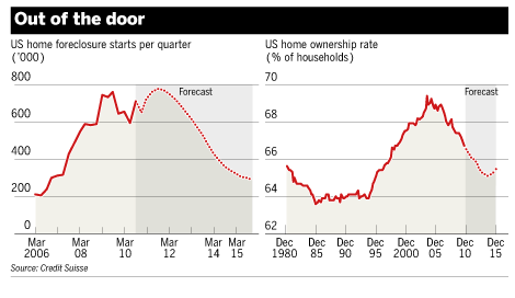 House Prices